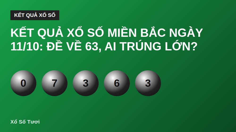 Kết quả xổ số miền Bắc ngày 11/10: Đề về 63, ai trúng lớn?